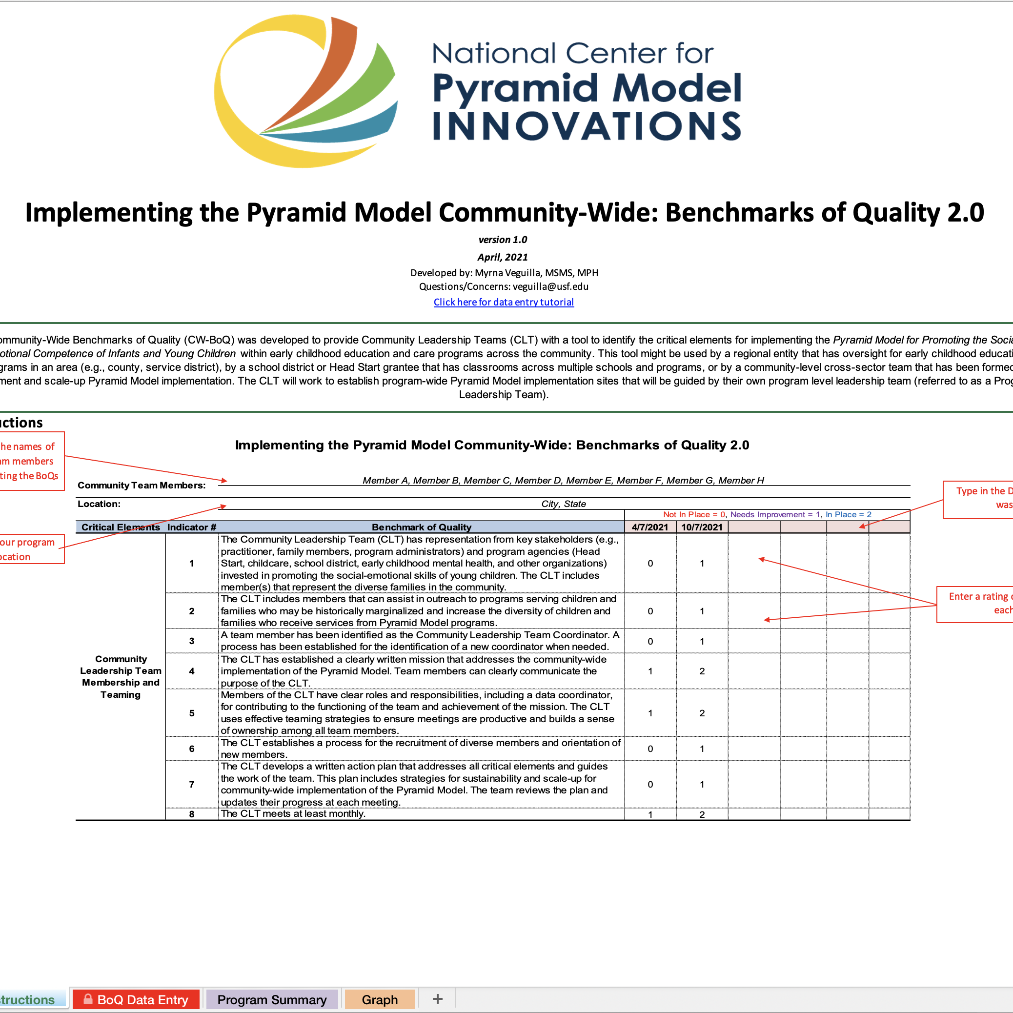 Implementing the Pyramid Model Community-Wide: Benchmarks of Quality 2.0 (Excel)
