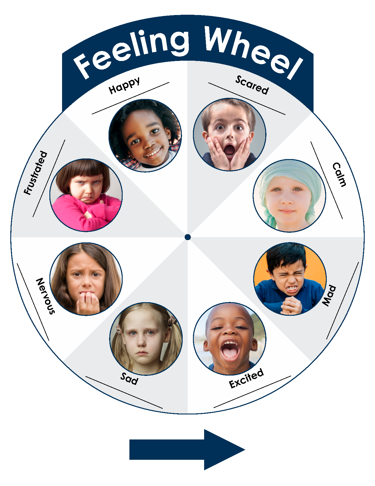 Feeling Wheel (English-Blank)