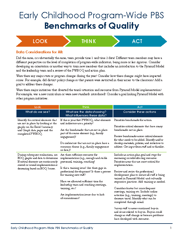Look-Think-Act: Early Childhood Program-Wide PBS Benchmarks of Quality