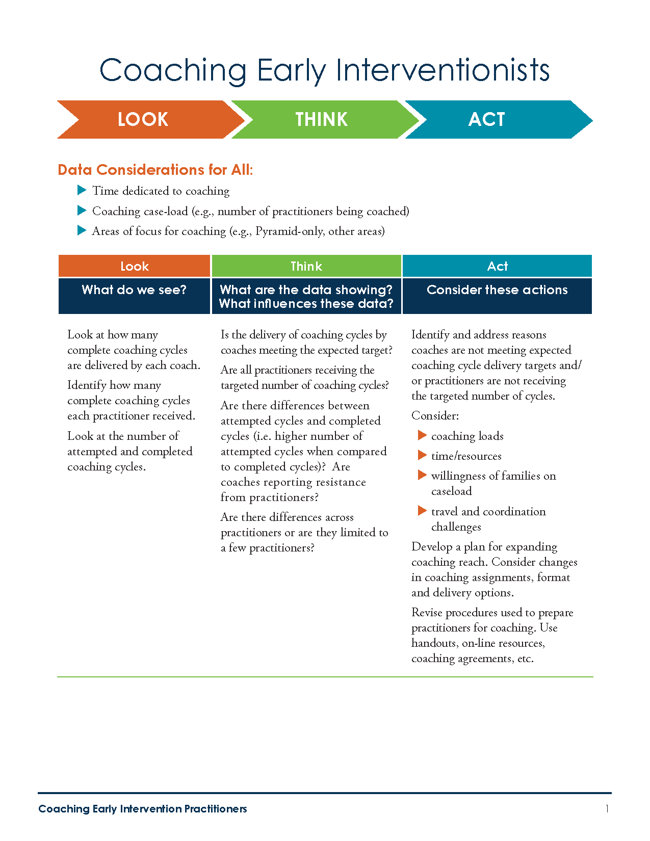Look-Think-Act: Coaching Early Interventionists