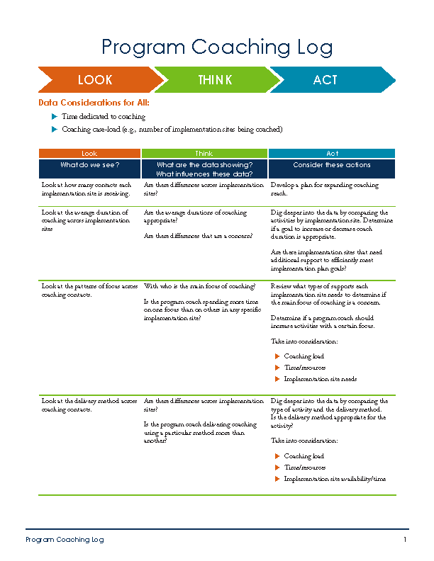Look-Think-Act: Program Coaching Log