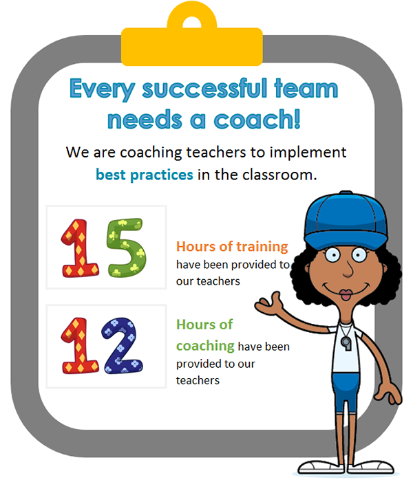 Infographics for Sharing Data