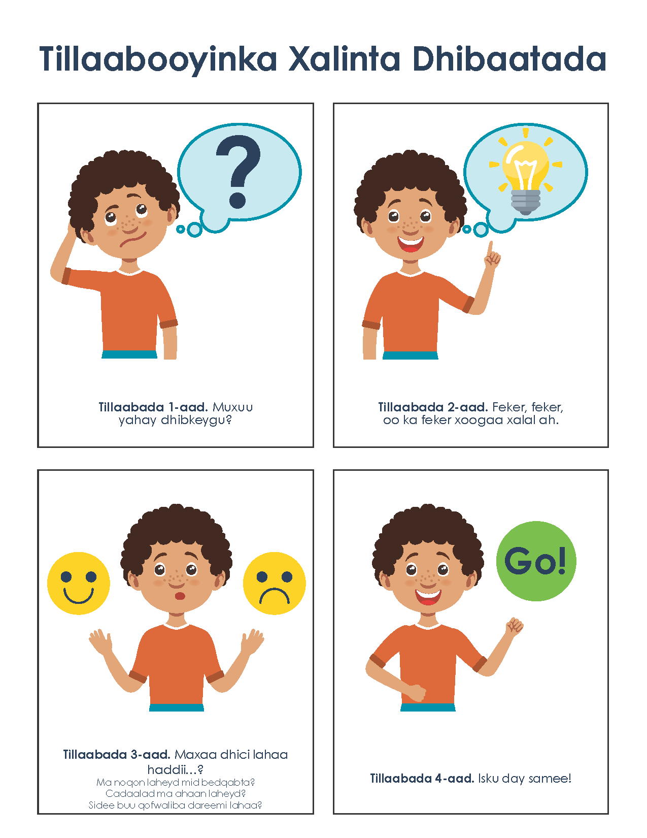 Problem-Solving Steps (Somali)