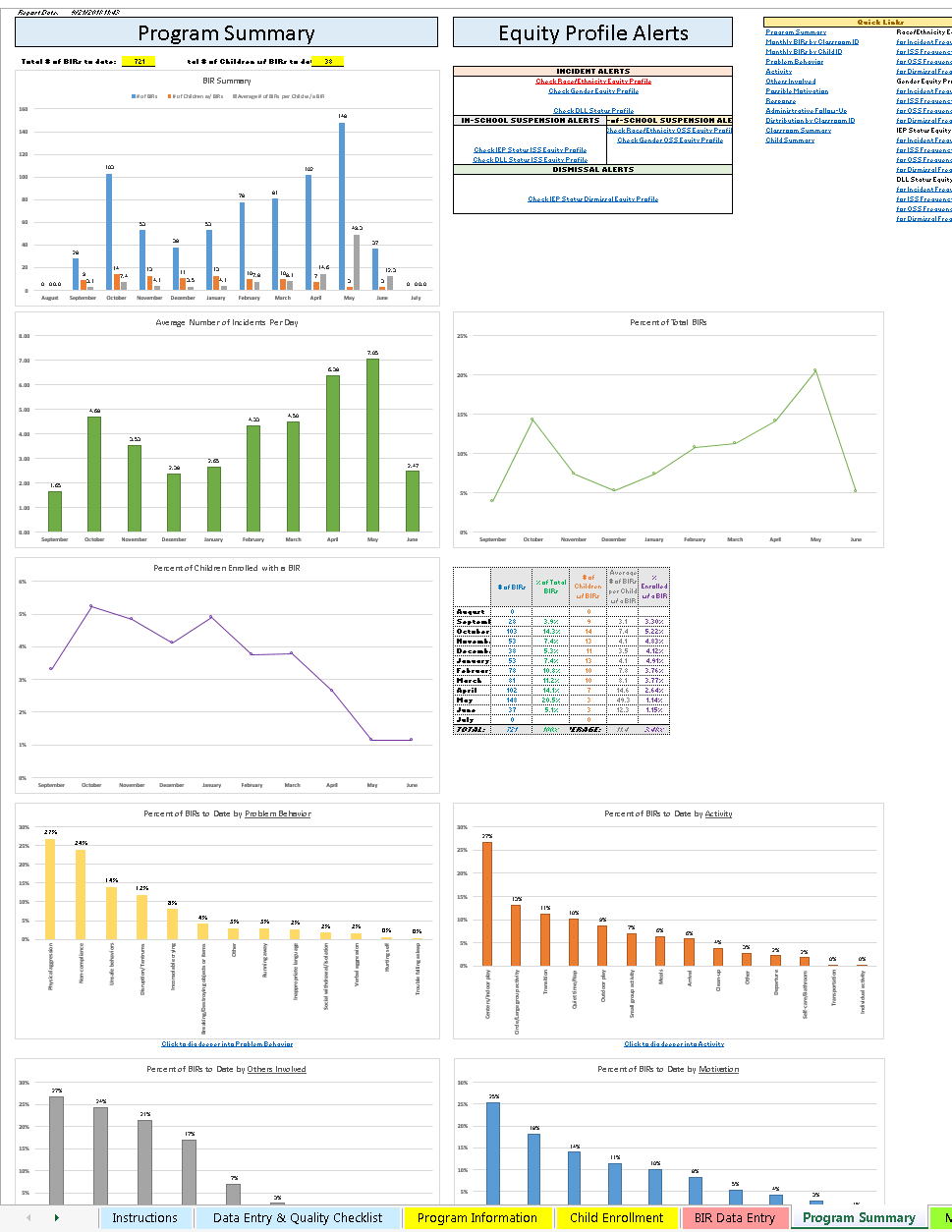 Behavior Incident Report System (BIRS)