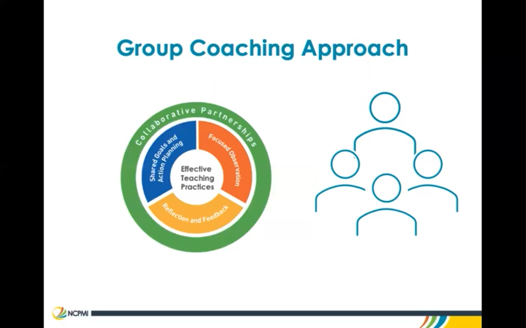 Introduction to Group Coaching