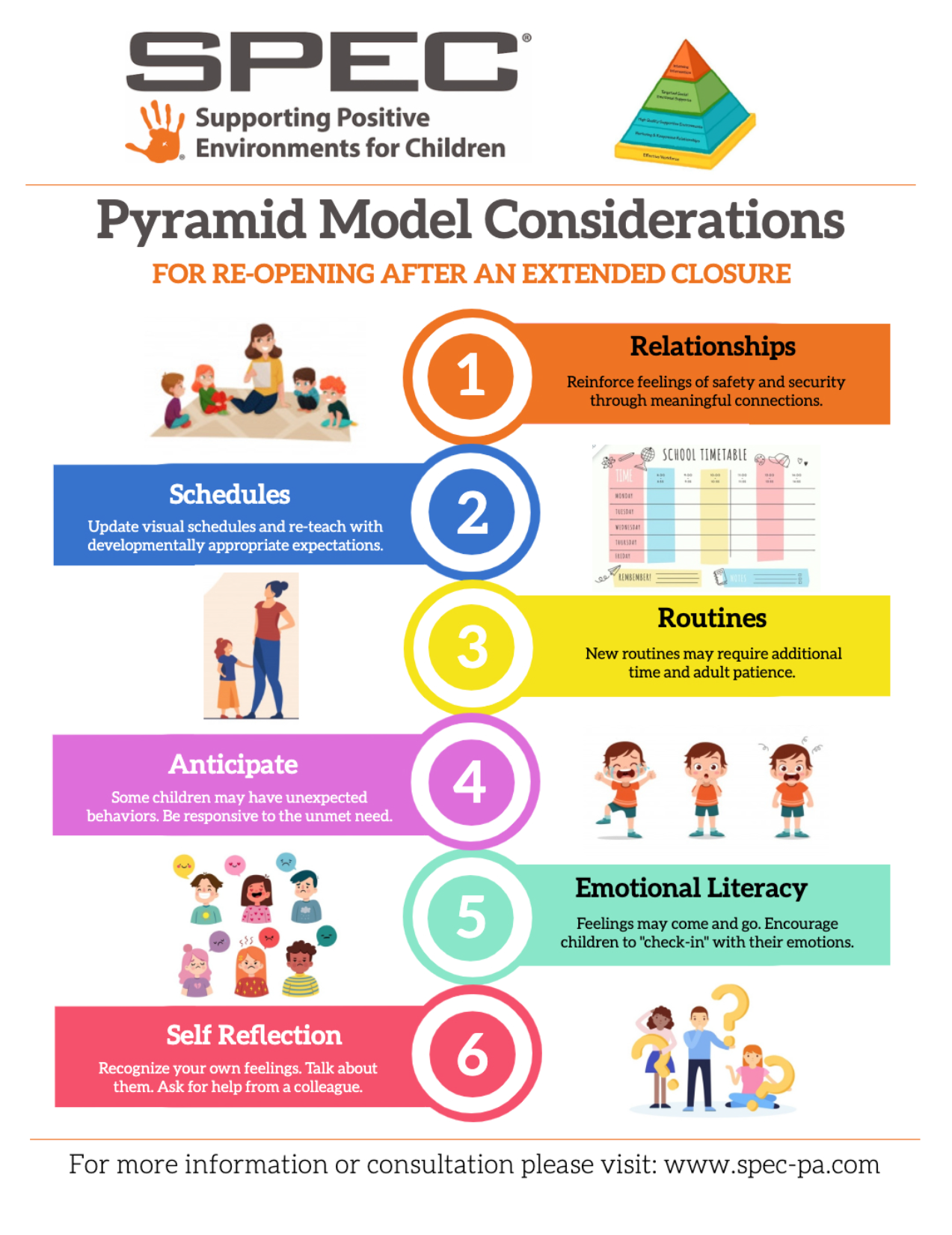 Pyramid Model Considerations for Re-Opening Infographic