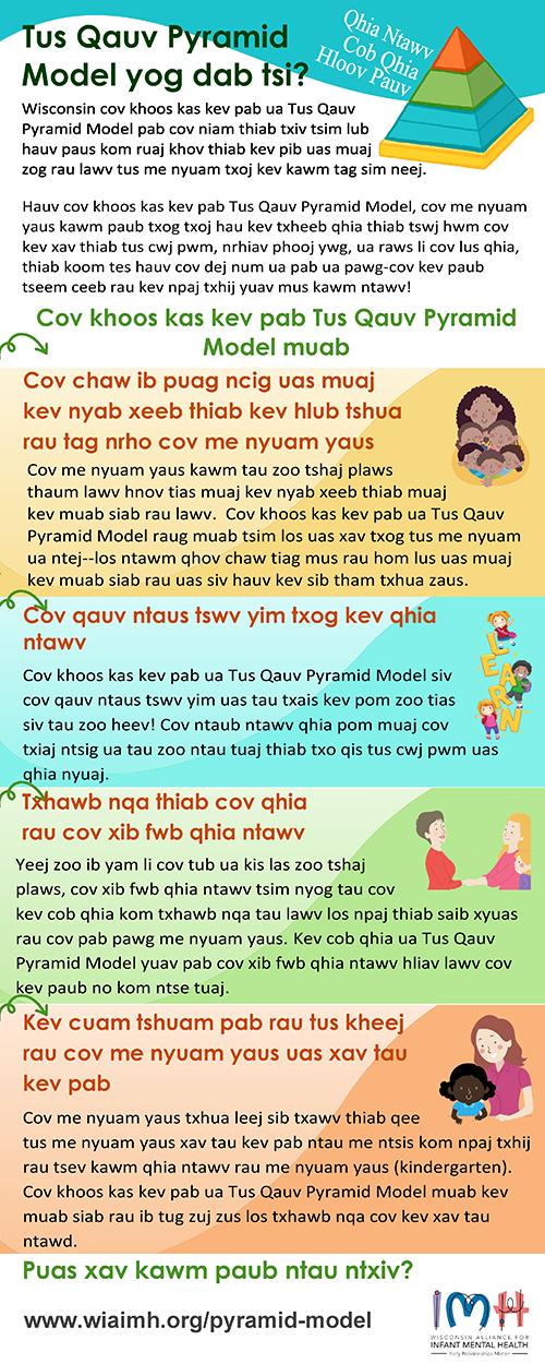 Thumbnail image of What is the Pyramid Model (Hmong) infographic