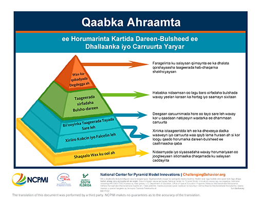 Thumbnail image of the Pyramid Model Poster (Somali) - translation provided by the Oregon Inclusion Implementation Support Team