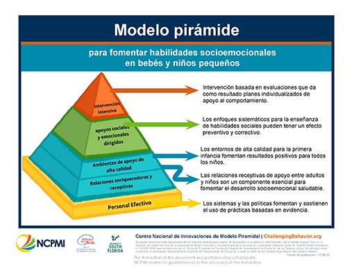 Thumbnail image of the Pyramid Model Poster (Spanish) translation provided by the Oregon Inclusion Implementation Support Team
